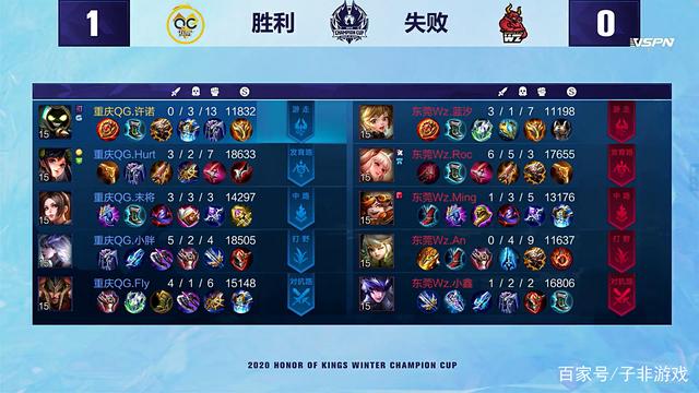 挫折与挑战 挫折与挑战