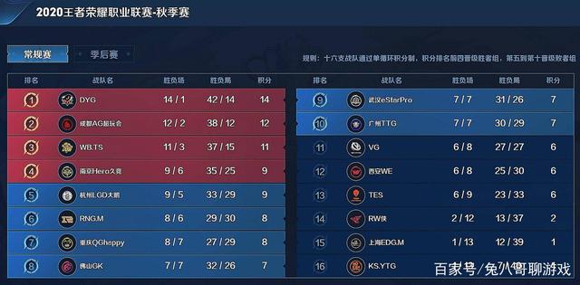 围攻